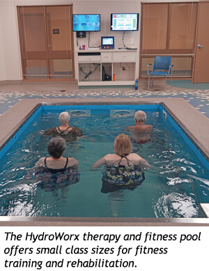 Four people participate in an aquatic exercise class inside a HydroWorx therapy pool.